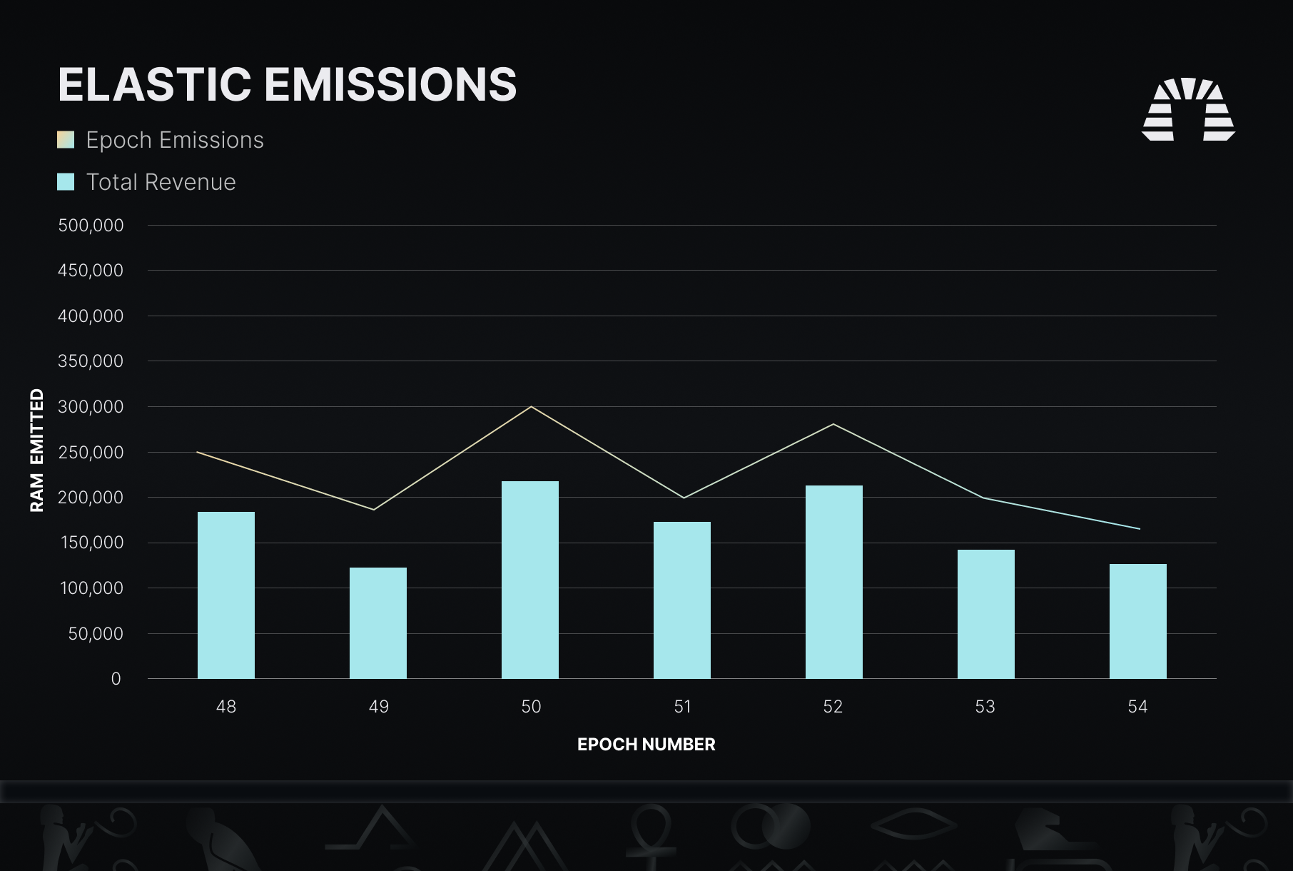 EmissionChart