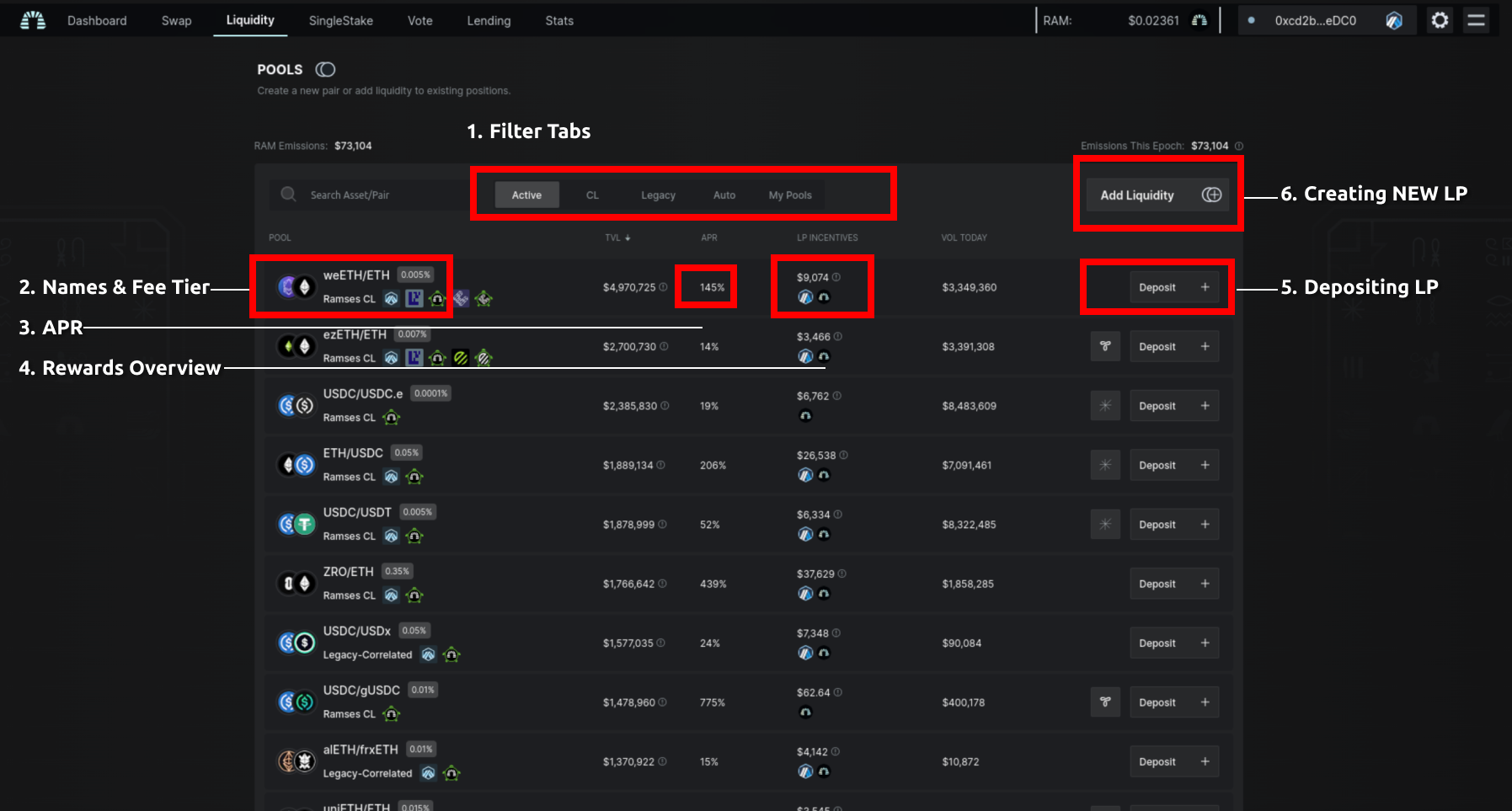 liquidity breakdown